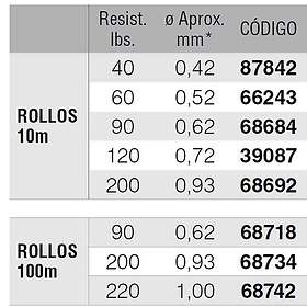 Kali Lead Core Nylon 100 M Line Silver 0,620 mm