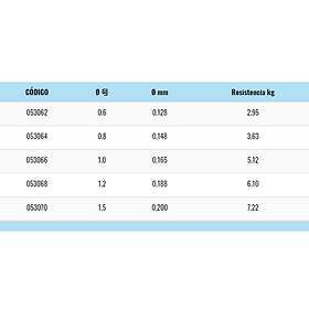 Akami Assure Garnet Monofilament 4000 M Svart 0,165 mm