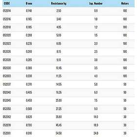 Akami Fcl Power Cast 100 M Fluorocarbon Durchsichtig 0.235 mm