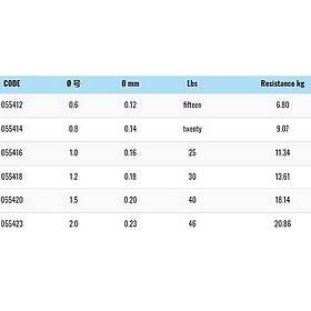 Akami Yoake X8 275 M Braided Line Grönt 0.120 mm