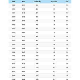 Akami Excel Fluorocarbon 30 M Durchsichtig 0,910 mm