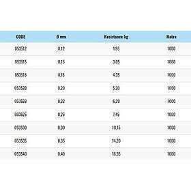 Akami Ss-line Monofilament 1000 M Durchsichtig 0,300 mm