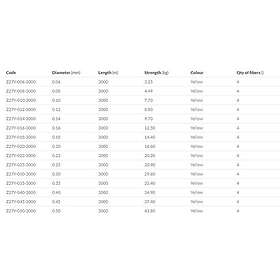 Mikado Nihonto Fine Braided Line 3000 M Gul 0,140 mm