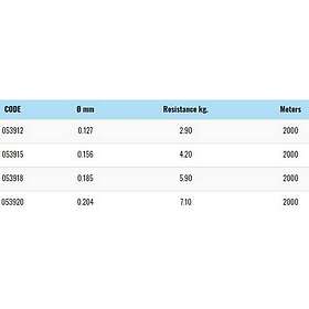 Akami Mg Line 2000 M Monofilament Röd 0,120 mm