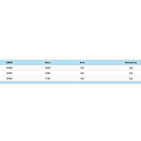 Relix Hi-cast Monofilament 11785 M Durchsichtig 0.300 mm