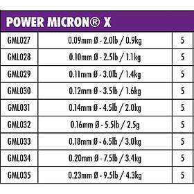 Matrix Fishing Power Micron 100 M Line Vit 0.200 mm
