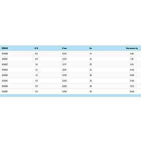 Gosen W8 Casting Braided Line 150 M Grönt 0.265 mm