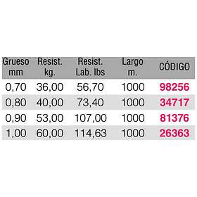 Kali Kunnan Mix Hybrid Monofilament 1000 M Durchsichtig 0.900 mm