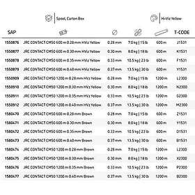JRC Contact Cm50 600 M Monofilament Durchsichtig 0.300 mm