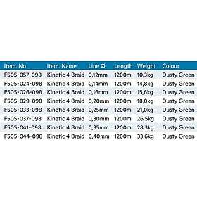 Kinetic 4 1200 M Braided Line Grönt 0.120 mm