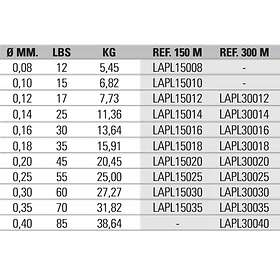 Asari Masaru Pearl 300 M Line Grönt 0,400 mm