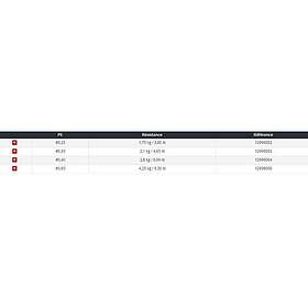 Daiwa Prorex Ul 150 M Braided Line Guld PE 0.25