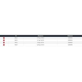 Daiwa Prorex Ul 150 M Braided Line Guld PE 0,30