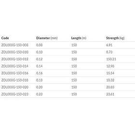Mikado Dreamline Competition Braided Line 150 M Grönt 0,100 mm