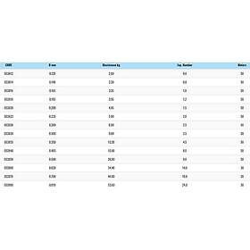 Akami Fcl Power Max 30 M Fluorocarbon Durchsichtig 0.700 mm