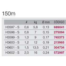 Duel Super X Wire 8 150 M Line Svart 0.210 mm