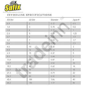Sufix Invisiline 20 M Silver 1.170 mm