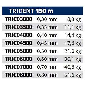 Tortue Trident Monofilament 150 M Durchsichtig 0,700 mm
