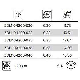 Mikado Dreamline Carp Carpfishing Line 1200 M Svart 0.400 mm