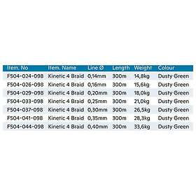 Kinetic Cyber 4 Braided Line 300 M Grönt 0,160 mm