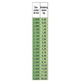 Stroft Abr 100 M Monofilament Durchsichtig 0.180 mm