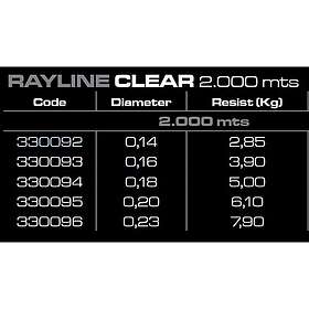 Cinnetic Rayline 2000 M Durchsichtig 0,140 mm