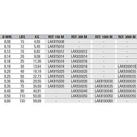 Asari Kazuma 8x Pe 3000 M Line Grönt 0.250 mm