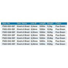 Kinetic Cyber 8 Braided Line 1200 M Grönt 0,140 mm