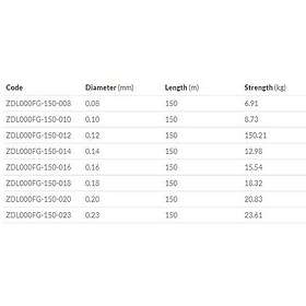 Mikado Dreamline Competition Braided Line 150 M Gul 0,080 mm