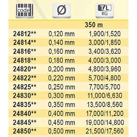 Tubertini Gorilla Uc 4 Fluorocarbon 350 M Durchsichtig 0,910 mm