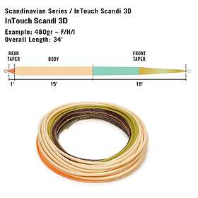 RIO Scandi 3D SHD Flyt / Hover Intermediate #5/6 390gr/25.3g