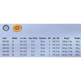 Zebco Optix Spinning Reel Grå 2000