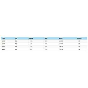 Sele Sele Artax Spinning Reel Svart 50