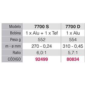 Spinit Win Surfcasting Reel Svart 7700S