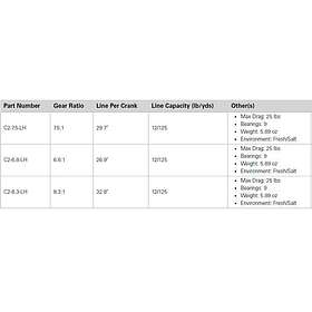 13 Fishing Concept C2 Left Hand Baitcasting Reel Vit Ratio: 8,3:1