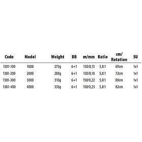 Spro Dassault 2,0 Spinning Reel Svart 4000