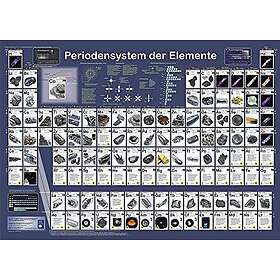 Planet Poster Editions Periodiska systemet med elementen