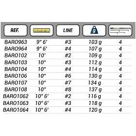 Baetis Rookie Fly Fishing Rod Svart 3,05 m / Line 7