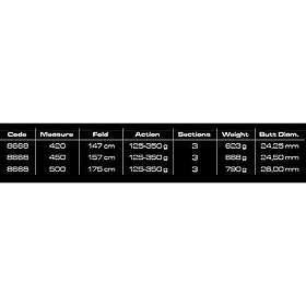 Cinnetic Cross Power Blue Surfcasting Rod Blå 4,50 m / 125-350g