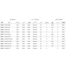 Greys Gt2 Spod Carpfishing Rod Svart 3.66 m