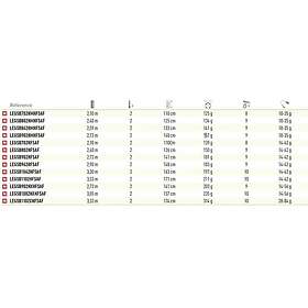 Daiwa Legalis Seabass Spinning Rod Blå 3,33 m / 14-42g