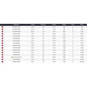 Daiwa Prorex Xr Spinning Rod Svart 2,44 m / 28-84g