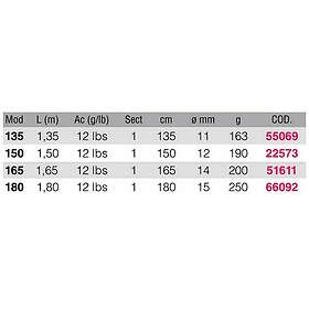 Kali Keros Bottom Shipping Rod Röd 1,50 m / 12 Lbs