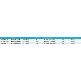 Kinetic Brutalis Fs Bottom Shipping Rod 2 Sections Svart 2.02 m / 200-600g