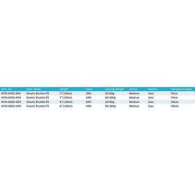 Kinetic Brutalis Fs Bottom Shipping Rod Svart 2,44 m / 30-80g