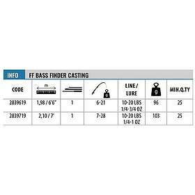 Lineaeffe Bass Finder Baitcasting Rod Silver 1,98 m / 6-21g