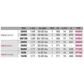 Kali Kunnan Make Trolling Rod Gul 1,71 m / 6-20 Lbs