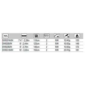 Hart Nation Spinning Rod Svart 2,74 m / 15-60g