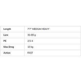 Molix Fioretto Speciale Game 1+1 Spinning Rod Svart 2,20 m / 10-60g