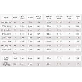 Okuma Epix V2 Carpfishing Rod 1303h Svart 3,90 m / 3,5 Lbs